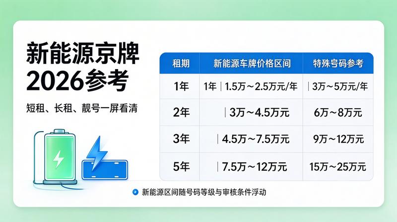 北京车牌租赁合同法务保障